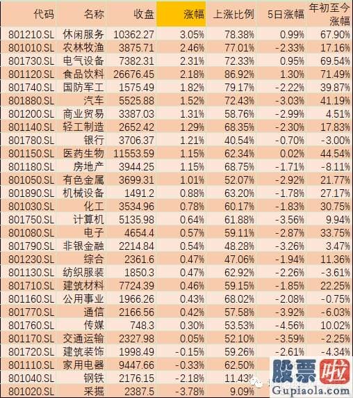 股票行情预测分析数学建模：接受证券日报记者的采访的私募排排网将来星基金经理夏风光表达