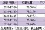 今日股票行情分析预测09.03-纵向对比看来