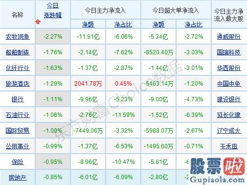 明日股市行情分析预测_p北向资金pp概念版块下滑榜前十pp概念版块上涨幅度榜前十pp主力净流出前十pp股票监控pp主力净流入前十p