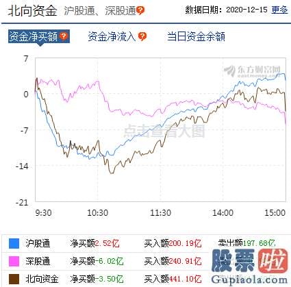 明日股市行情分析预测_p北向资金pp概念版块下滑榜前十pp概念版块上涨幅度榜前十pp主力净流出前十pp股票监控pp主力净流入前十p