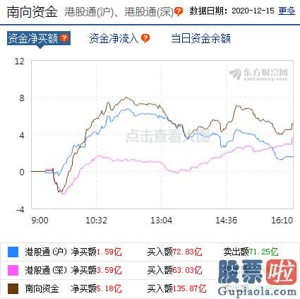 明日股市行情分析预测_p北向资金pp概念版块下滑榜前十pp概念版块上涨幅度榜前十pp主力净流出前十pp股票监控pp主力净流入前十p