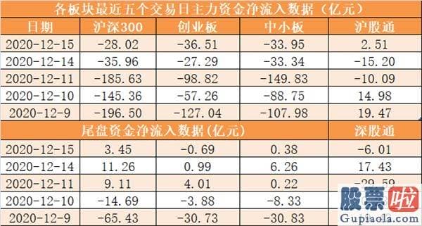 今日股市行情预测分析分析：尾盘净流出4.29亿元