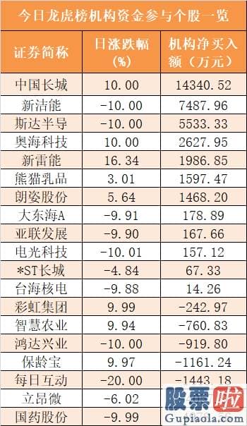 今日股市行情预测分析分析：尾盘净流出4.29亿元