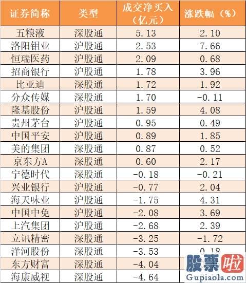 今日股市行情预测分析分析：尾盘净流出4.29亿元