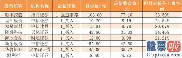 今日股市行情预测分析分析：尾盘净流出4.29亿元