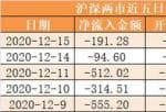 今日股市行情预测分析分析：尾盘净流出4.29亿元