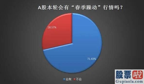 股市分析预测的乾坤线法：过去10年中