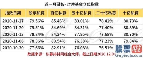 股市分析预测的乾坤线法：过去10年中