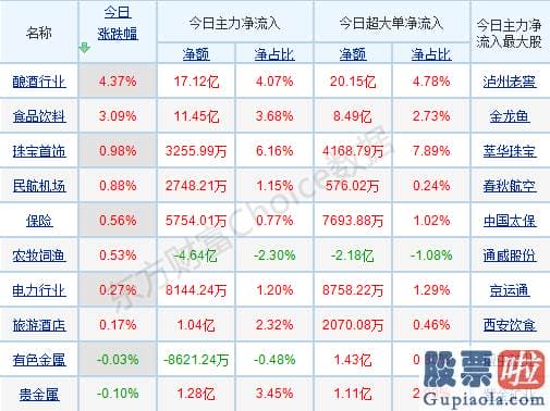 今日股市分析预测师讲解-股票基本全部下跌且大幅分化