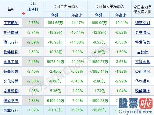 今日股市分析预测师讲解-股票基本全部下跌且大幅分化