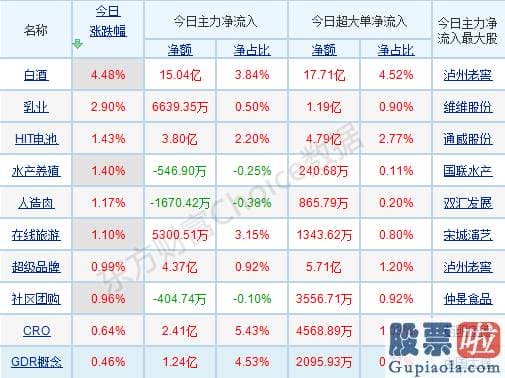 今日股市分析预测师讲解-股票基本全部下跌且大幅分化