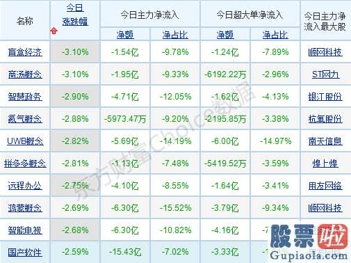 今日股市分析预测师讲解-股票基本全部下跌且大幅分化