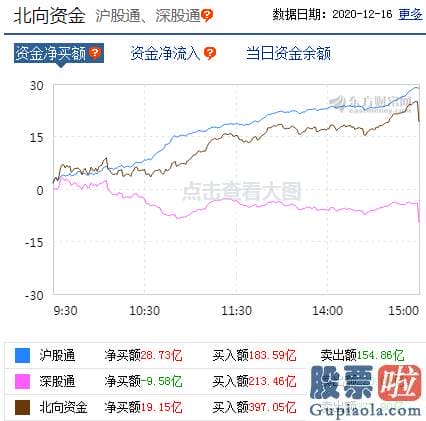 今日股市分析预测师讲解-股票基本全部下跌且大幅分化