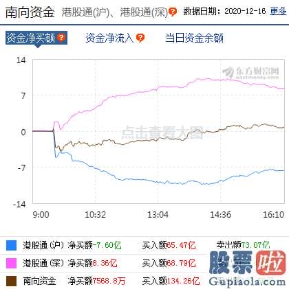 今日股市分析预测师讲解-股票基本全部下跌且大幅分化