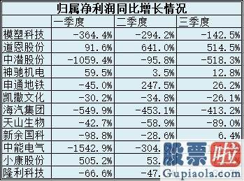 今日股市行情预测分析走势_每个月都在演绎着不同的故事