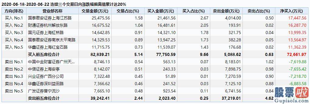 今日股市行情预测分析走势_每个月都在演绎着不同的故事