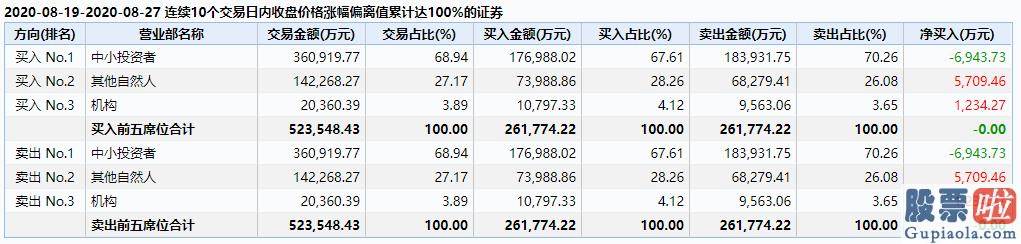 今日股市行情预测分析走势_每个月都在演绎着不同的故事