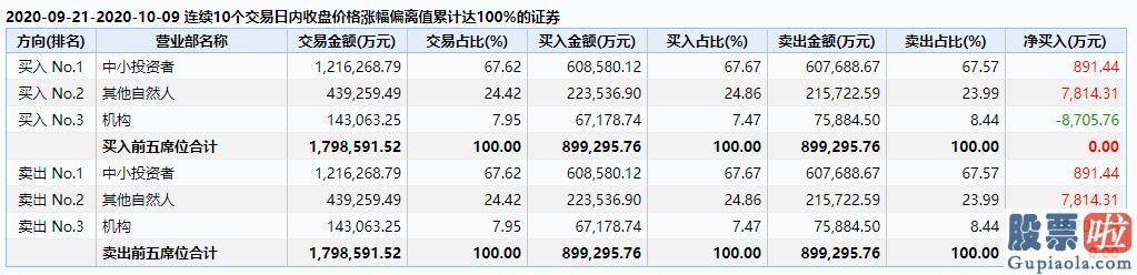 今日股市行情预测分析走势_每个月都在演绎着不同的故事