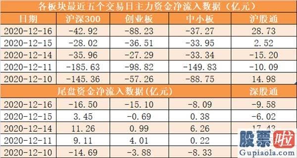 股市预测分析思维导图：尾盘净流出53.44亿元