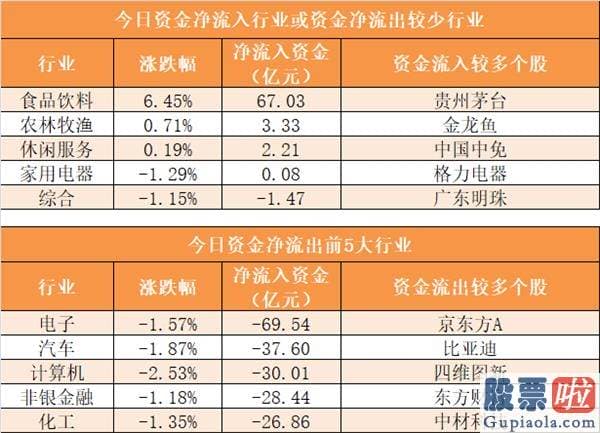 股市预测分析思维导图：尾盘净流出53.44亿元