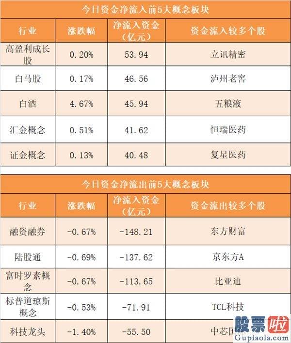 股市预测分析思维导图：尾盘净流出53.44亿元