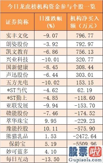 股市预测分析思维导图：尾盘净流出53.44亿元