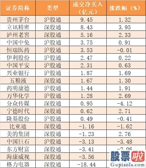 股市预测分析思维导图：尾盘净流出53.44亿元