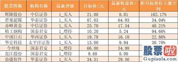 股市预测分析思维导图：尾盘净流出53.44亿元