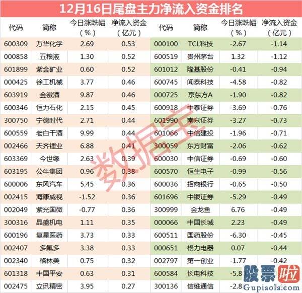 威廉姆斯中国股市预测分析-东方财富300059主力资金净流出6.26亿元