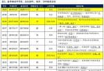 股市分析预测的乾坤线法：过去10年中