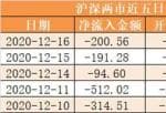 股市预测分析思维导图：尾盘净流出53.44亿元