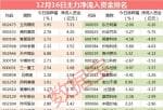 威廉姆斯中国股市预测分析-东方财富300059主力资金净流出6.26亿元