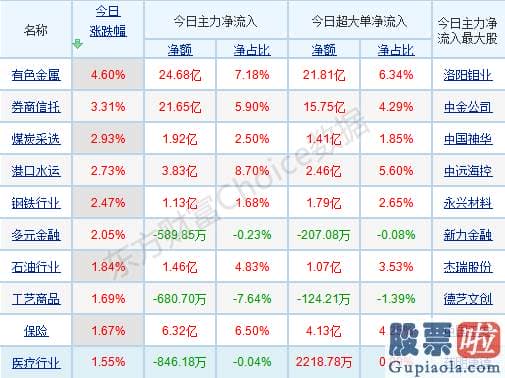 明天股市分析预测_p北向资金pp概念版块下滑榜前十pp概念版块上涨幅度榜前十pp主力净流出前十pp股票监控pp主力净流入前十p