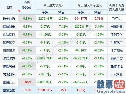 明天股市分析预测_p北向资金pp概念版块下滑榜前十pp概念版块上涨幅度榜前十pp主力净流出前十pp股票监控pp主力净流入前十p