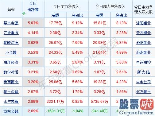 明天股市分析预测_p北向资金pp概念版块下滑榜前十pp概念版块上涨幅度榜前十pp主力净流出前十pp股票监控pp主力净流入前十p