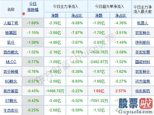 明天股市分析预测_p北向资金pp概念版块下滑榜前十pp概念版块上涨幅度榜前十pp主力净流出前十pp股票监控pp主力净流入前十p