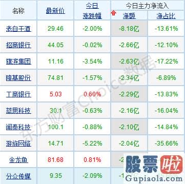 明天股市分析预测_p北向资金pp概念版块下滑榜前十pp概念版块上涨幅度榜前十pp主力净流出前十pp股票监控pp主力净流入前十p