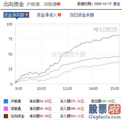 明天股市分析预测_p北向资金pp概念版块下滑榜前十pp概念版块上涨幅度榜前十pp主力净流出前十pp股票监控pp主力净流入前十p