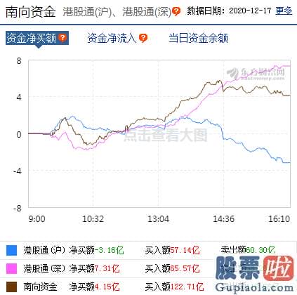 明天股市分析预测_p北向资金pp概念版块下滑榜前十pp概念版块上涨幅度榜前十pp主力净流出前十pp股票监控pp主力净流入前十p