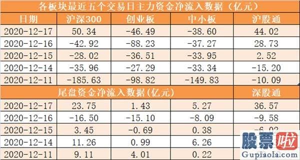 今日股市预测分析如何_尾盘净流入34.25亿元