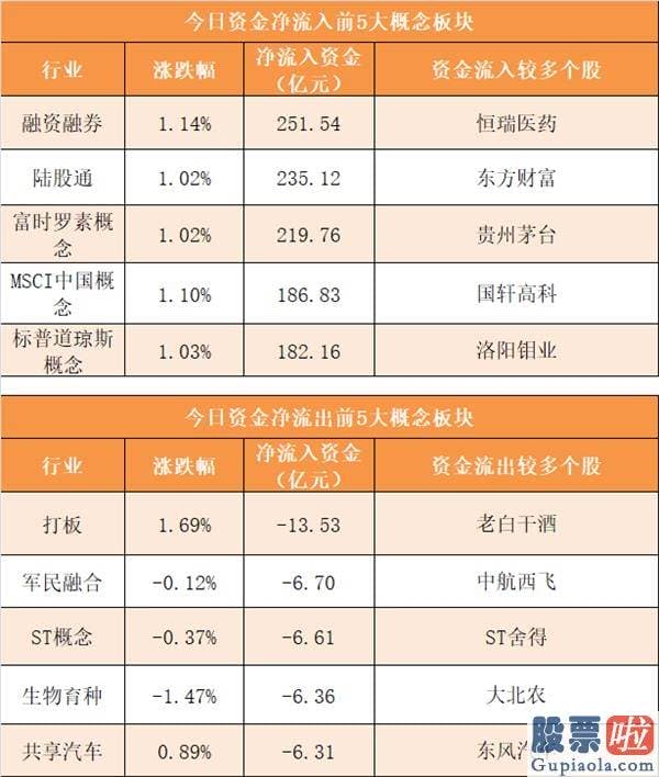 今日股市预测分析如何_尾盘净流入34.25亿元