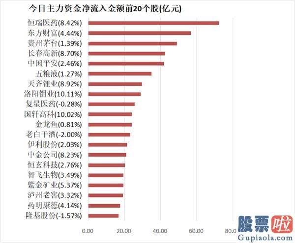 今日股市预测分析如何_尾盘净流入34.25亿元