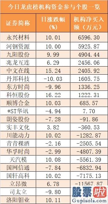 今日股市预测分析如何_尾盘净流入34.25亿元