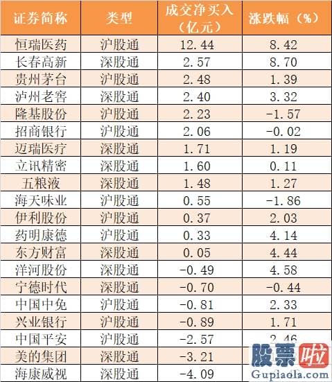 今日股市预测分析如何_尾盘净流入34.25亿元