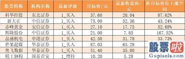 今日股市预测分析如何_尾盘净流入34.25亿元