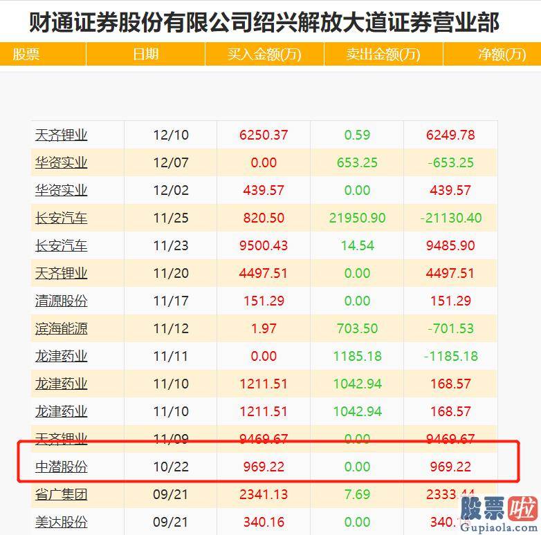 19年股票行情预测分析图_在跟踪游资财通证券601108绍兴解放大道证券营业部时