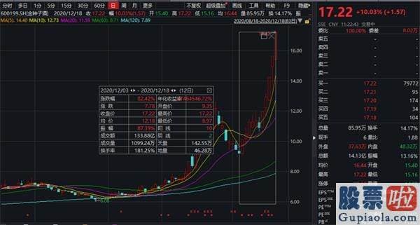 股市分析预测图-工业生产高速增长和00001低温寒流叠加导致电力需求超预测高速增长