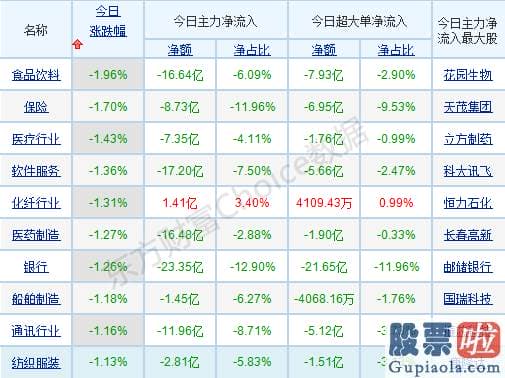 股市行情预测分析网-p北向资金pp概念版块下滑榜前十pp概念版块上涨幅度榜前十pp主力净流出前十pp股票监控pp主力净流入前十p