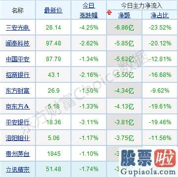 股市行情预测分析网-p北向资金pp概念版块下滑榜前十pp概念版块上涨幅度榜前十pp主力净流出前十pp股票监控pp主力净流入前十p