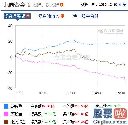 股市行情预测分析网-p北向资金pp概念版块下滑榜前十pp概念版块上涨幅度榜前十pp主力净流出前十pp股票监控pp主力净流入前十p